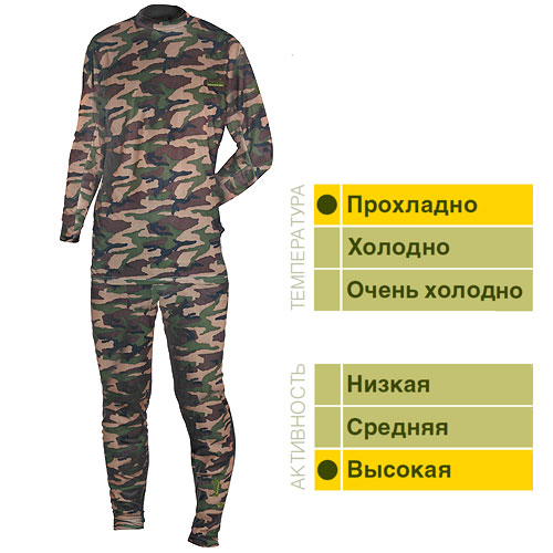 Термобелье Norfin Thermo Line Camo размер XXXL