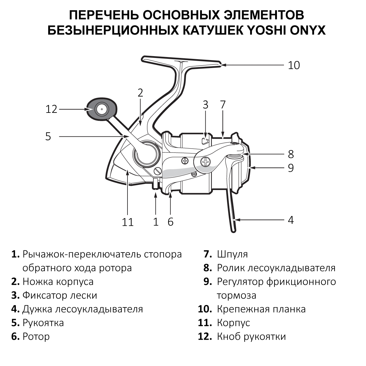 Схема рыболовных катушек